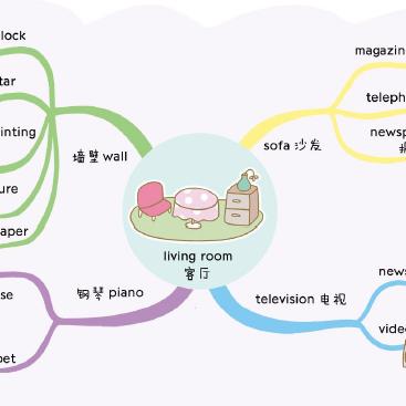 生活中的英语,如何通过日常生活提升你的英语水平