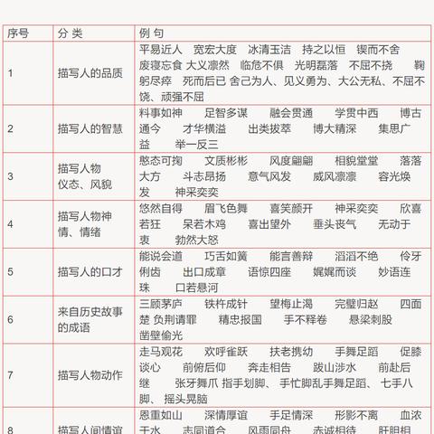 智慧生活,探索生活常识类的谚语