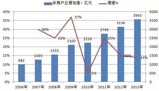 动态平衡的生意，在不断变化的市场中寻找稳定增长
